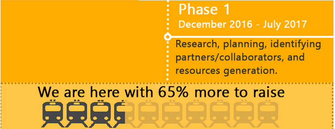 Screen Shot 2017-07-28 at 1.05.15 pm